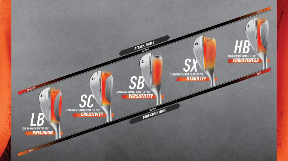 MG5 Grind Guide for Clubhouse